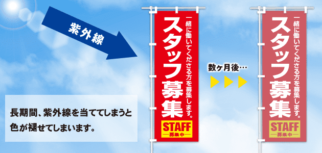 日の当たらない屋内で保管する理由