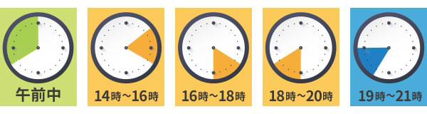 時間指定の種類
