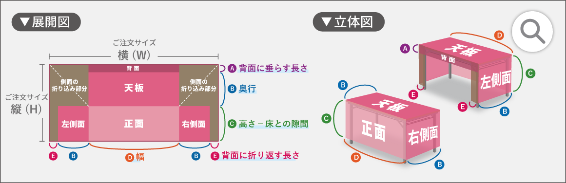 フラットタイプ立体図・展開図