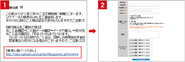 入稿方法