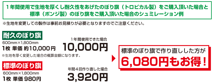 スピードお見