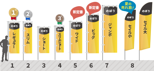 のぼり旗の定番サイズ一覧