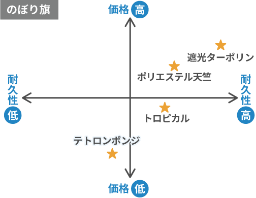のぼり比較表