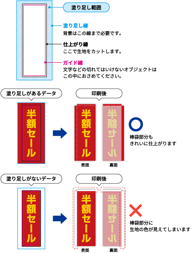 棒袋の塗り足しがあるデータとないデータの印刷後の違い
