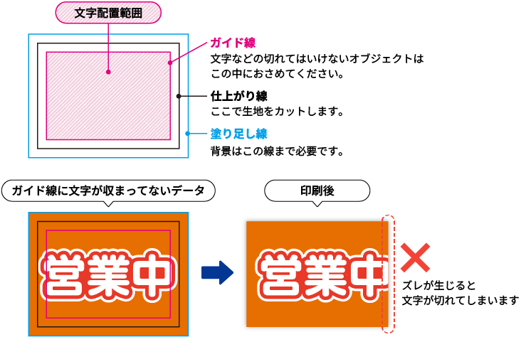文字がガイド線の内側に収まっている場合と切れてしまう場合の比較
