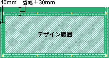 袋縫いのデザイン範囲