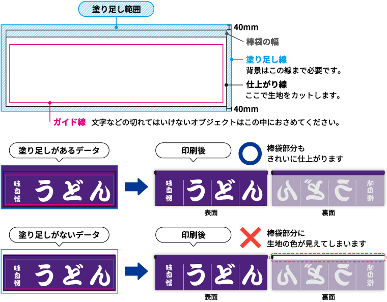 のれんの塗り足しが十分にある場合と足りない場合の比較