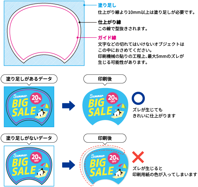 うちわの塗り足しのガイドラインと、入稿データの良い例・悪い例