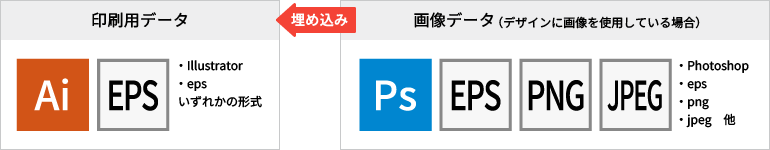 印刷用データに画像データを埋め込む