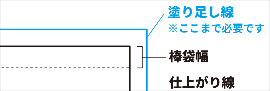 塗り足しについて