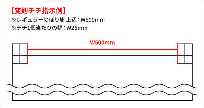 変則チチを隣り合わせで配置する例