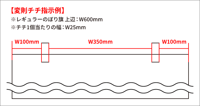 変則チチ間隔指示の例