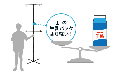片手でスタンドを持っている人の写真