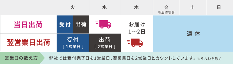 営業日の数え方