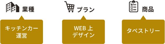 キッチンカー運営・WEB上デザインでタペストリーの注文