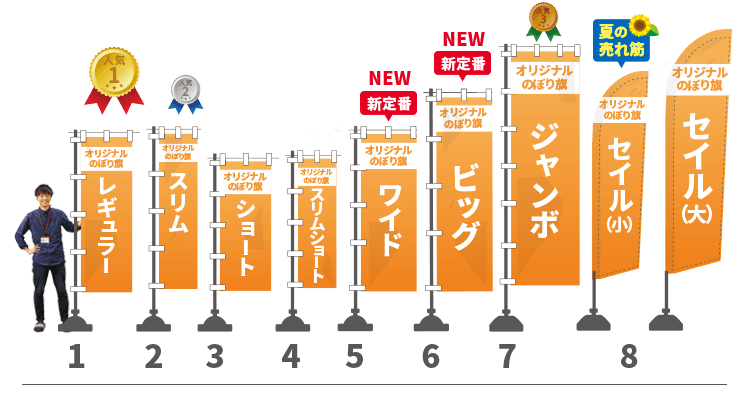 のぼり旗一覧