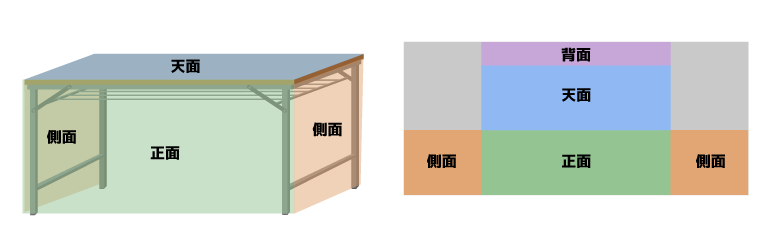 テーブルクロスの仕組み