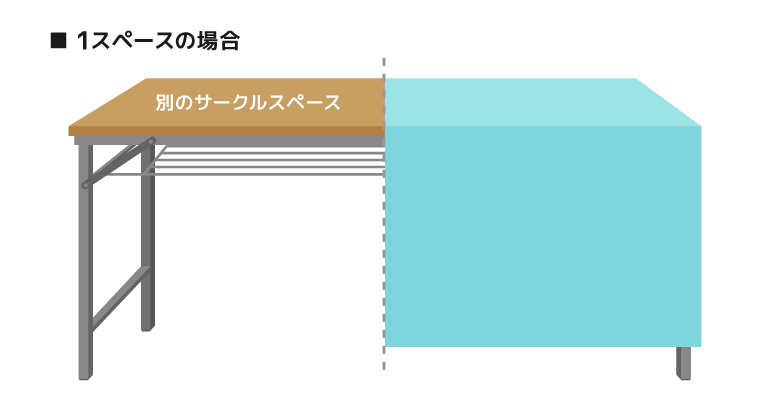 1スペースの場合