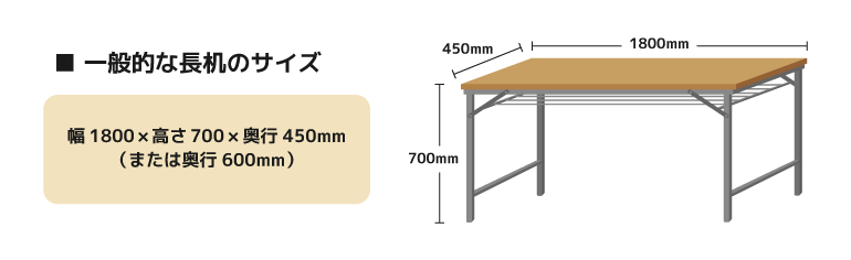 テーブルクロスのサイズ