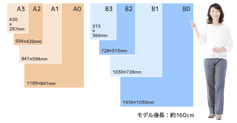 ポスターの豊富なサイズ展開一覧