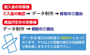 弊社よりデザイン案のご送付【E-mail】