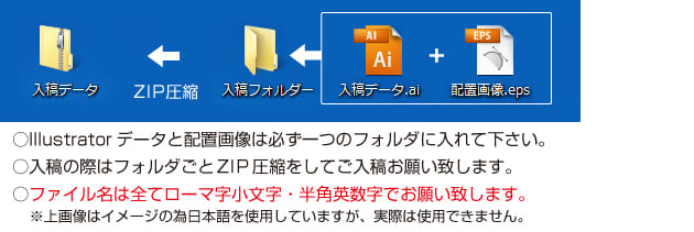配置画像の入稿漏れや解像度にご注意下さい。