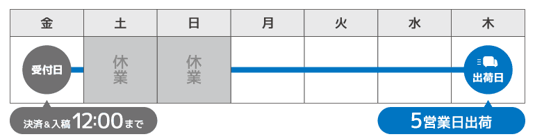 通常便(5営業日出荷)の場合