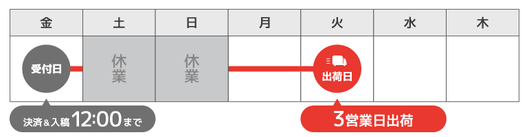 特急便(3営業日出荷)の場合