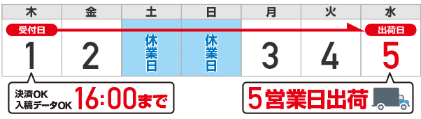 通常便(5営業日出荷)の場合