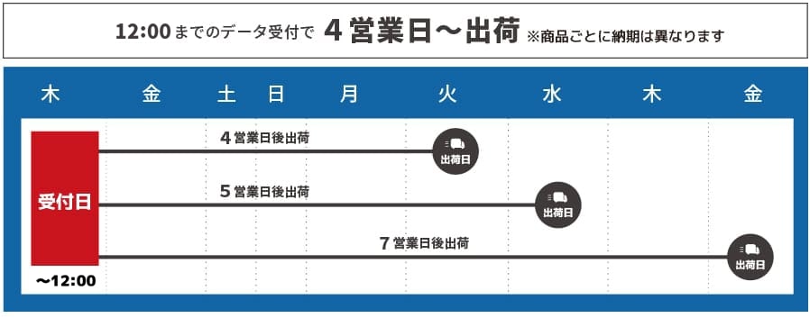 通常便について