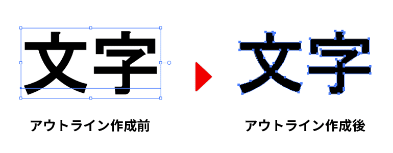 アウトライン作成前後の状態