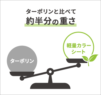 ターポリンと比べて約半分の重さ