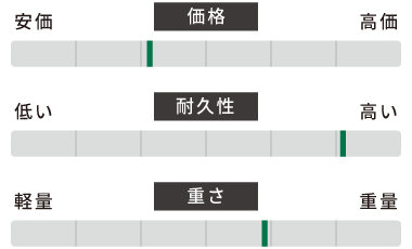 グロスターポリン