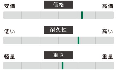 軽量カラーシート