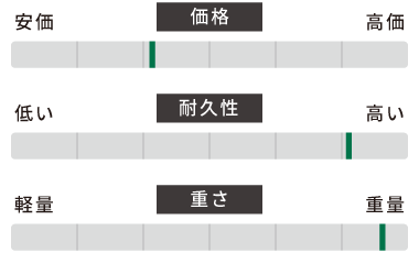 メッシュターポリン