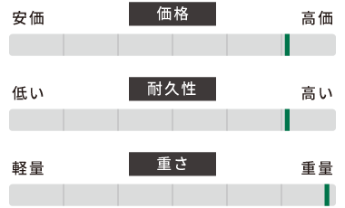 遮光ターポリン