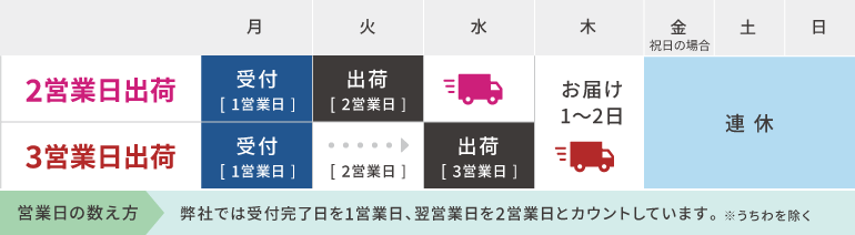 営業日の数え方