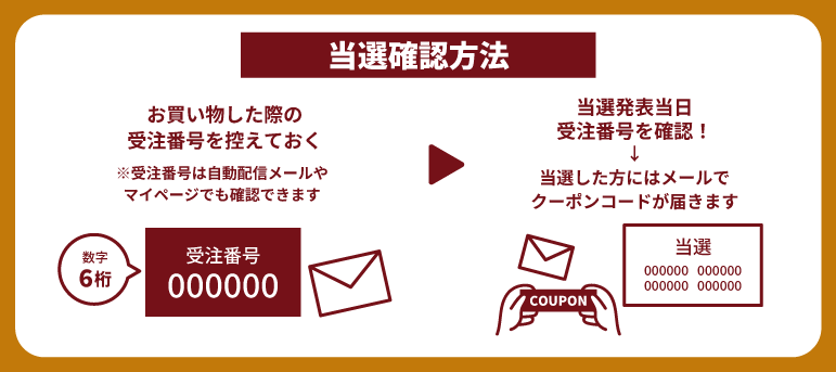 抽選の流れ