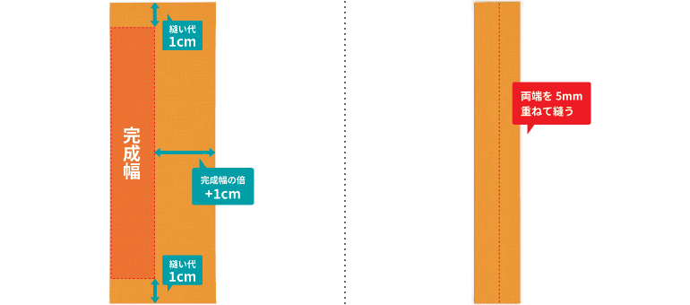 ① チチをつくります。