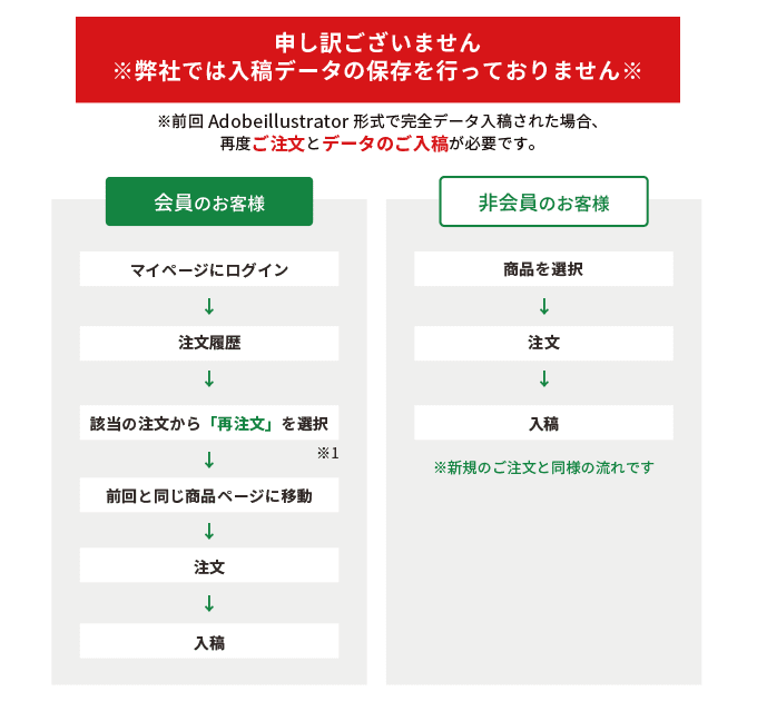 出荷日目安
