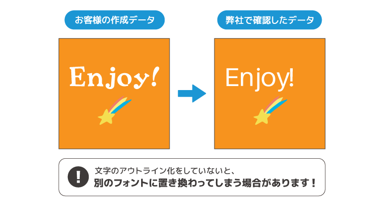 アウトライン化していないとフォントが置き換わる例