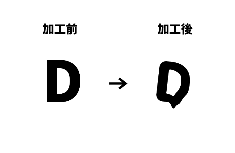ダイレクト選択ツールで文字の角の丸みを加工した比較画像