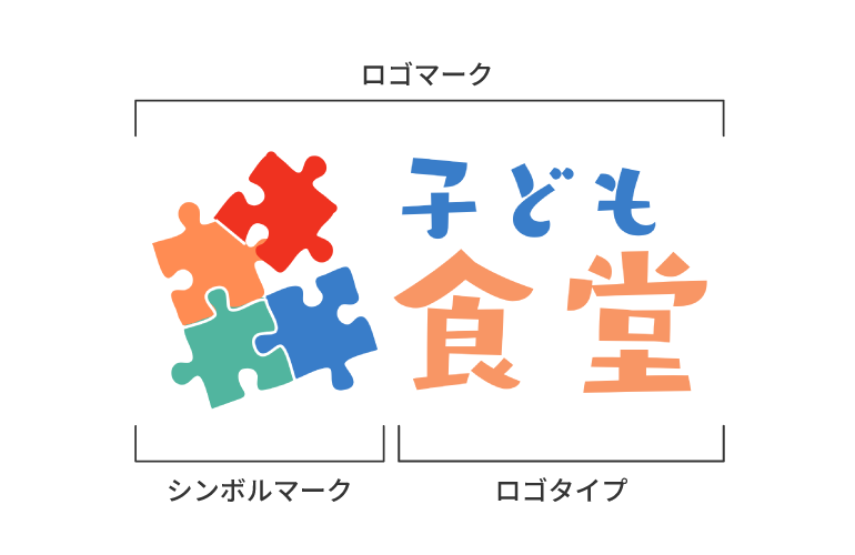 主な3種類のロゴ