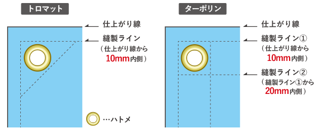 縫製部分について