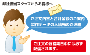 注文内容の確認とデータの入稿先のご連絡