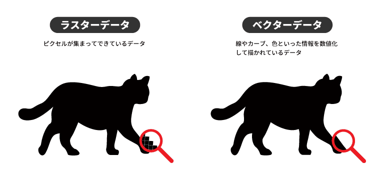 ラスターデータとベクターデータの説明