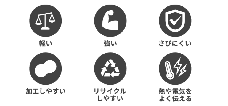 アルミの特徴を表したイラスト