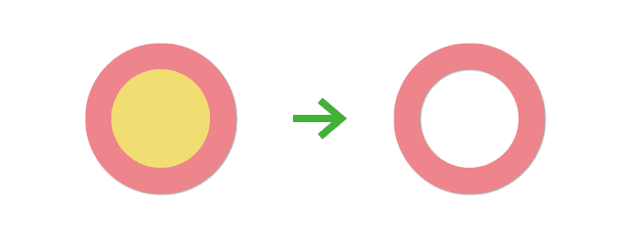 図形を重ねてくり抜くことができる。