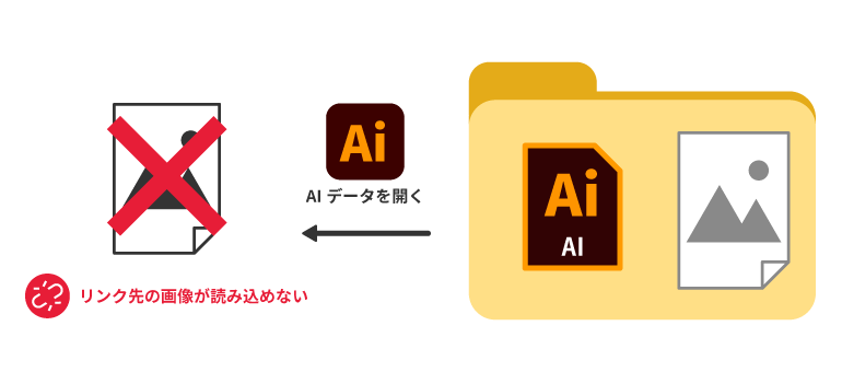 リンク切れが起こる仕組み