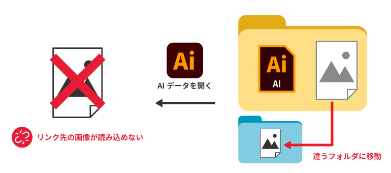 画像を違うフォルダに入れてしまった場合
